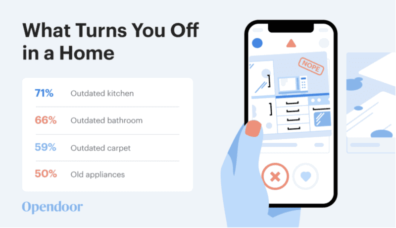 OpenDoor Home buyer turnoffs News Women in Construction Cringe Kitchens Tools MyFixitUpLife MyFixitUpLife MyFixitUpLife