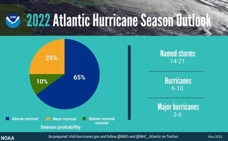 56 Hurrican Season outlookpng Atlantic Hurricane Season Annual Cost of Houseplants MyFixitUpLife MyFixitUpLife 56 Hurrican Season outlookpng MyFixitUpLife