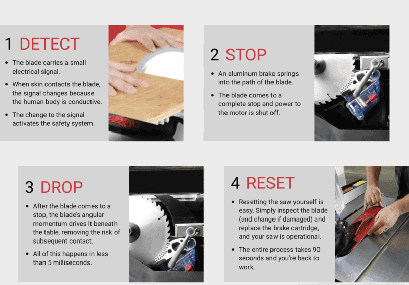 SawStop table saw 10 inch News Affordable Portable SawStop Table Saw Loud Power Tools MyFixitUpLife MyFixitUpLife MyFixitUpLife