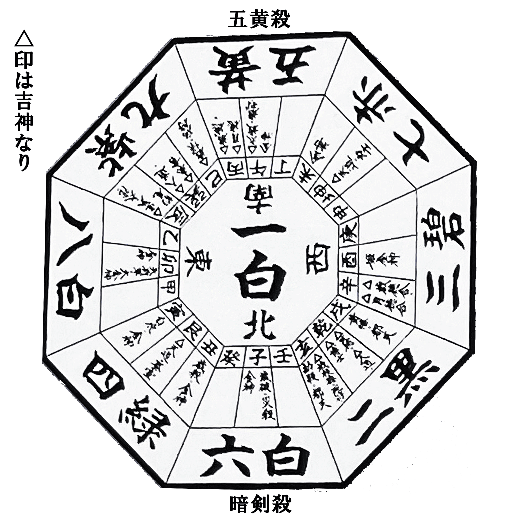 吉凶早見表のイメージ