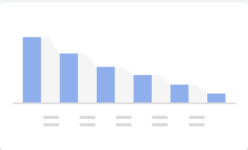 Google Analytics 4 Guide for Nonprofits - Funnel Exploration