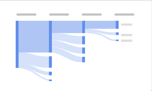 Google Analytics 4 Guide for Nonprofits - Path Exploration