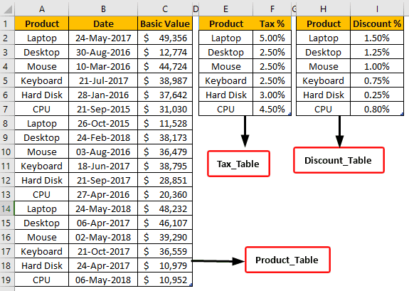 Power BI Lookupvalue Excel Data