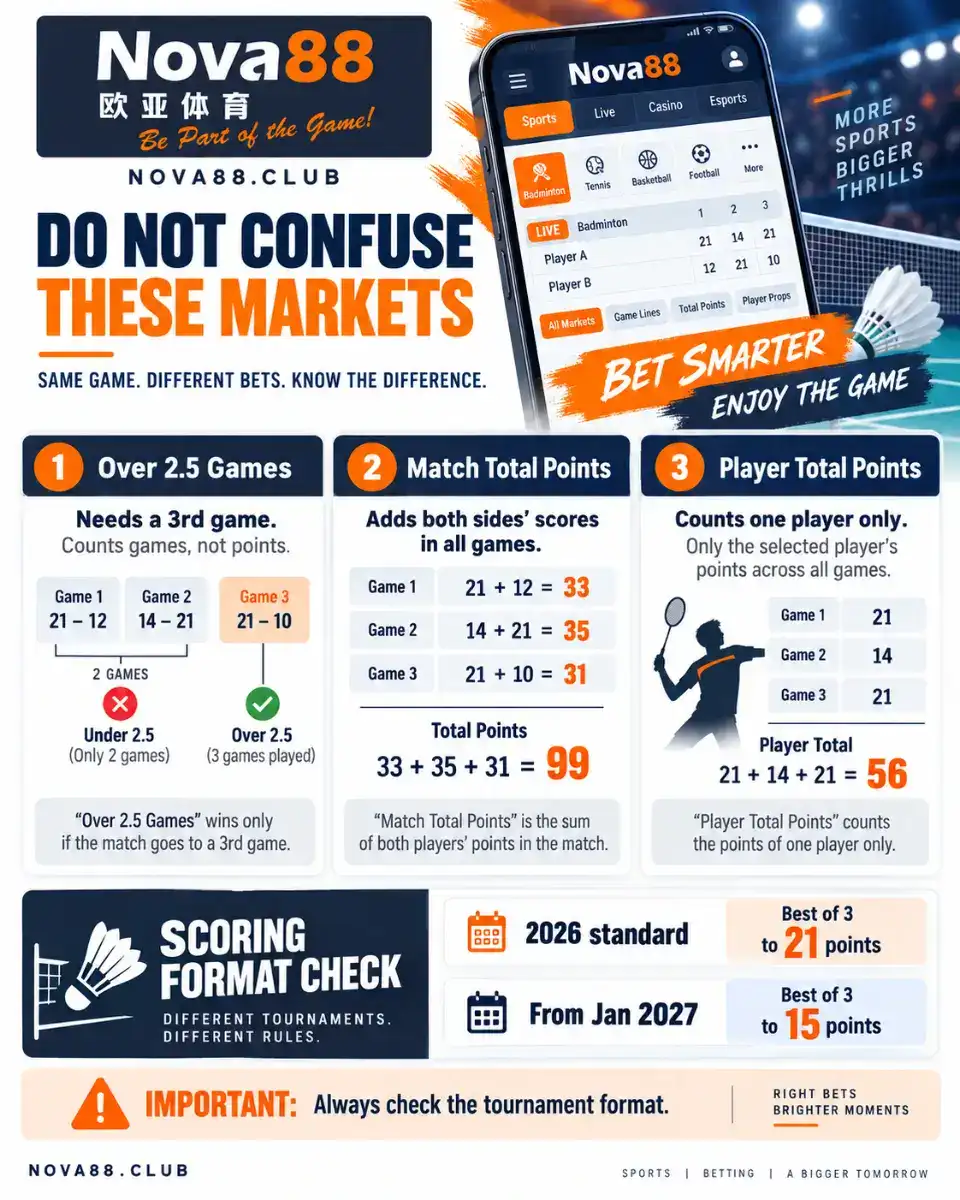 Deciding game badminton total points calculation across three games