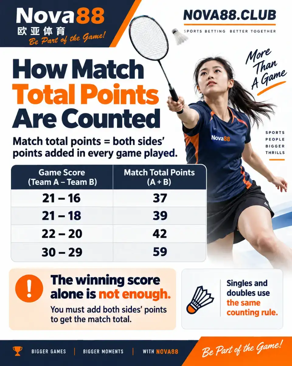 Badminton match total points counted from both sides across every game