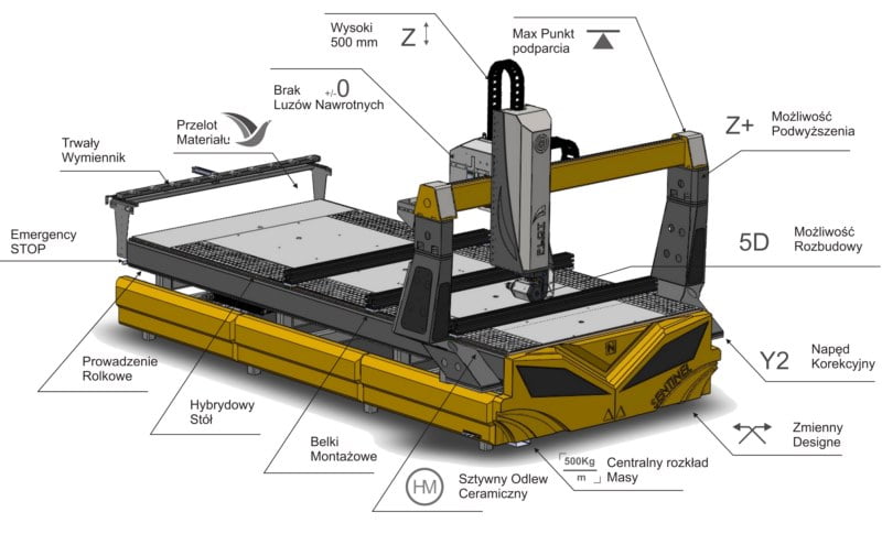 Obrabiarka CNC Sentinel N