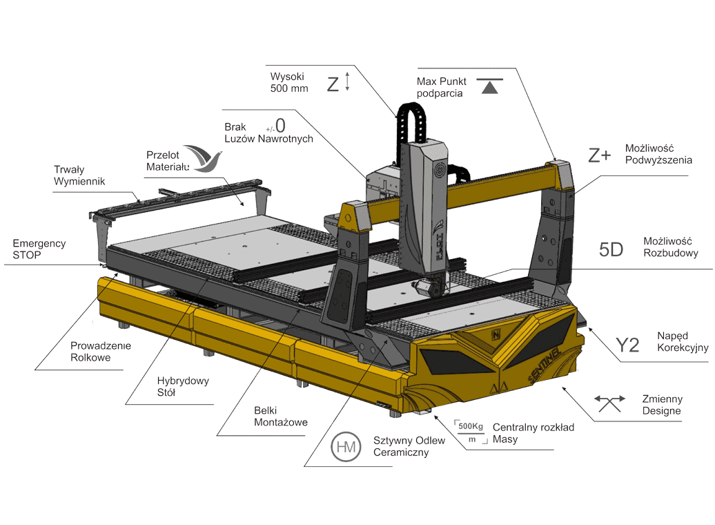 Darbgalds Sentinel N