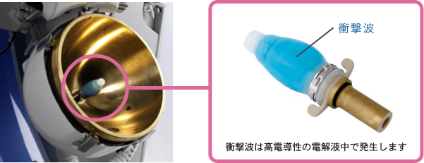 ECLテクノロジーの説明1