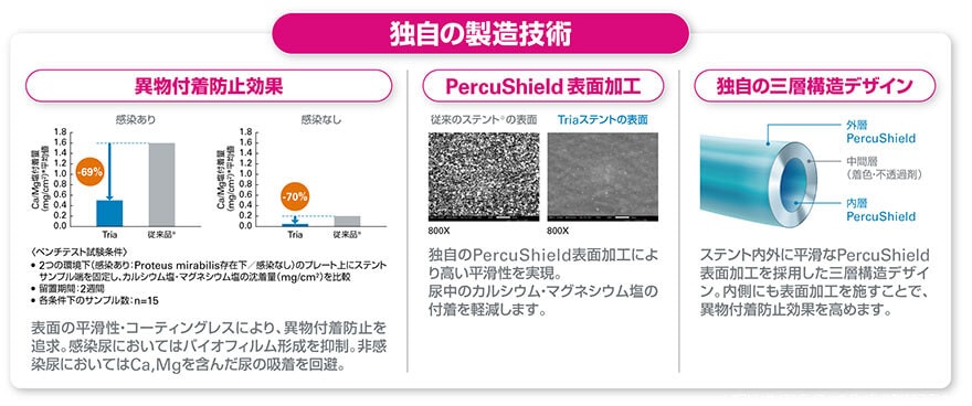 Fit Stentの独自の製造技術
