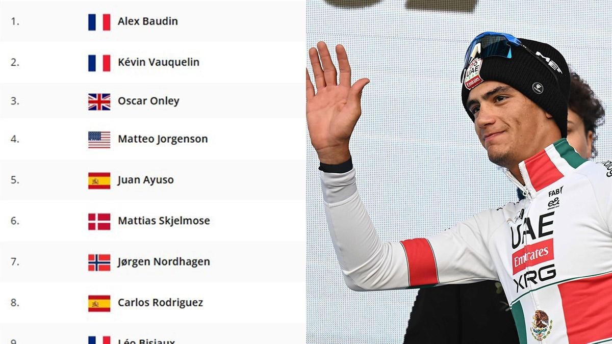 Isaac del Toro avanza en Tour Auvergne Rhone-Alpes 2026