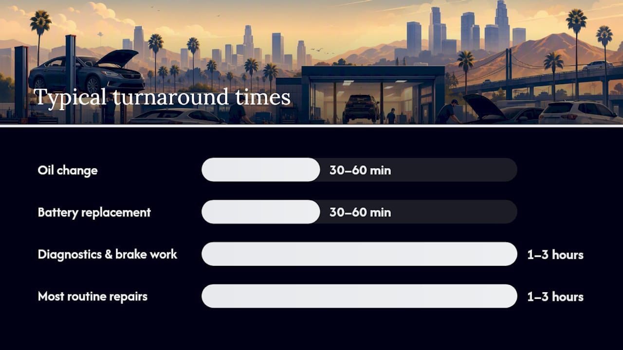 Comparison chart of mobile mechanic job durations