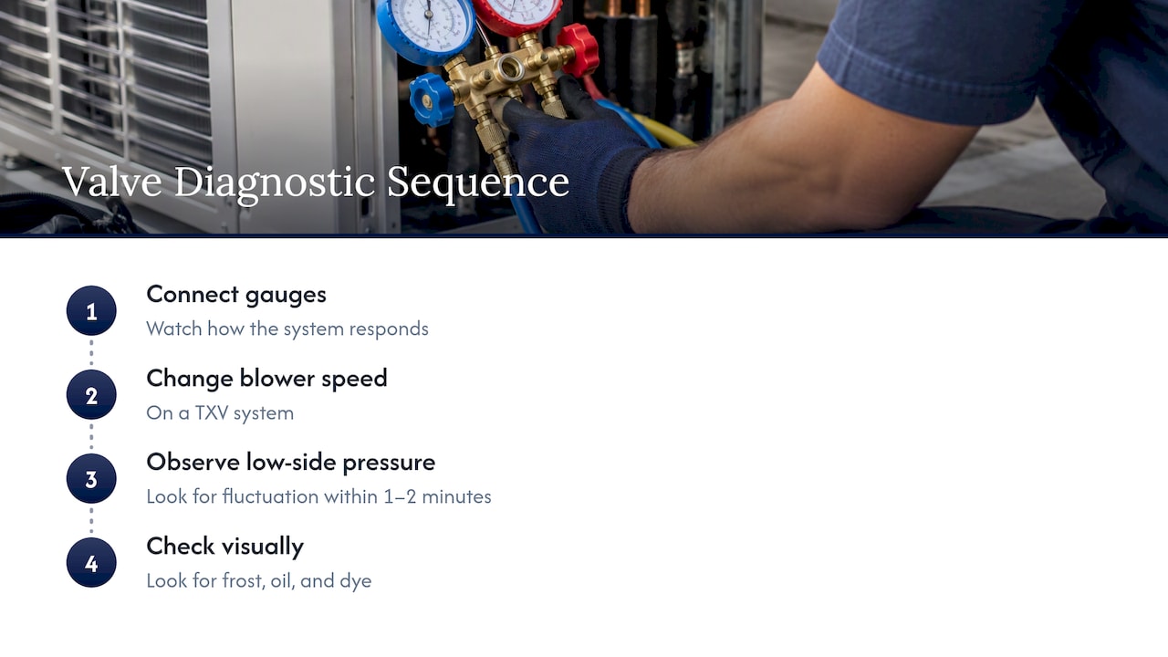 Gauge response test and visual AC checks