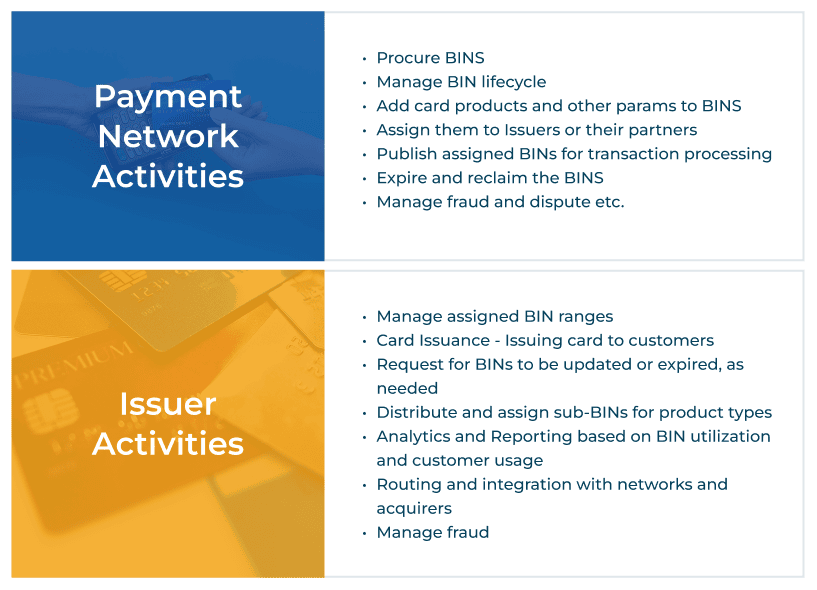 Automating BIN Management Across Payment Networks Technologies