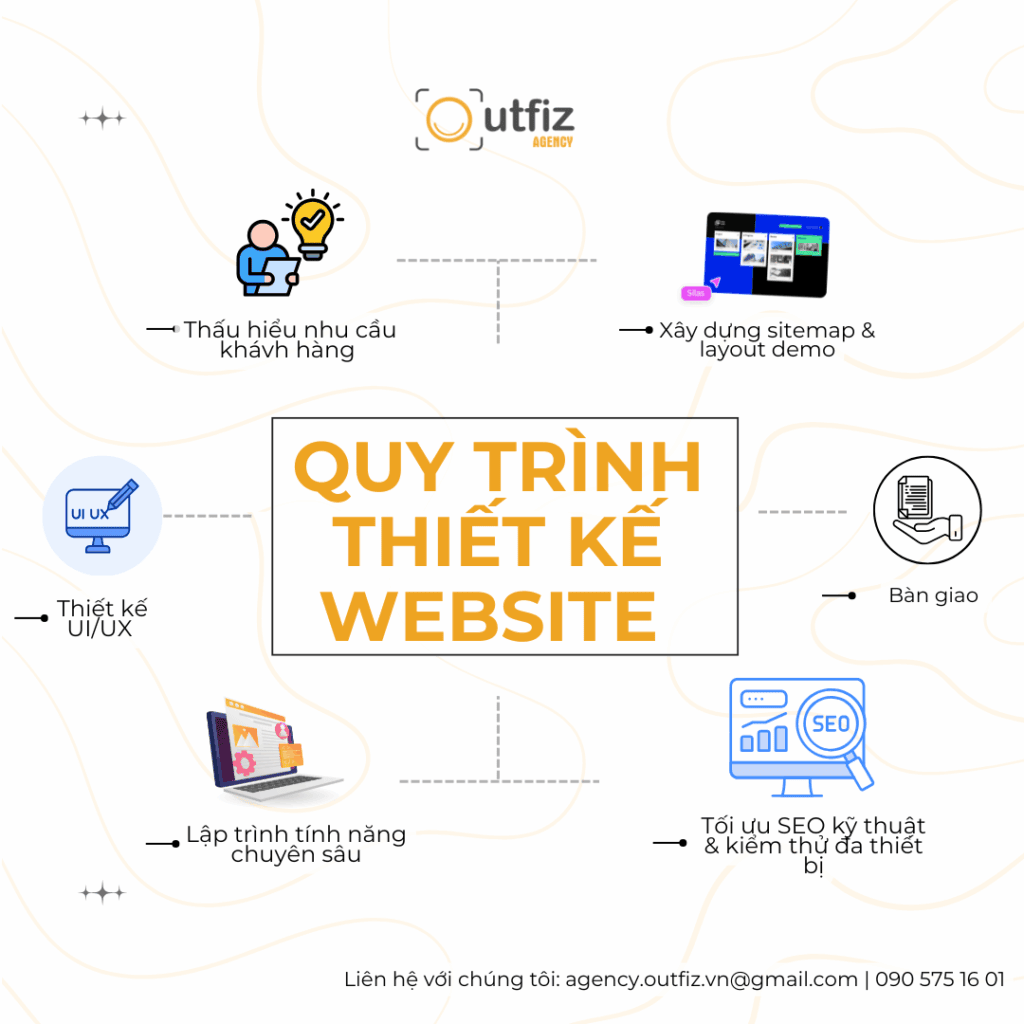 Thiết kế website ngành du lịch chuẩn SEO – Cập nhật báo giá 2026