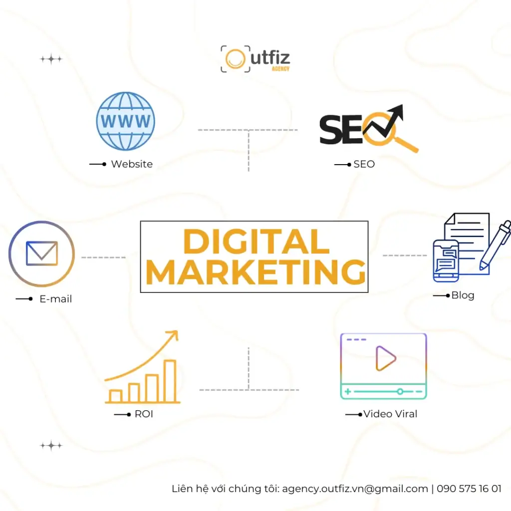 Digital marketing bao gồm những gì? Người mới cần học gì để bắt đầu đúng cách