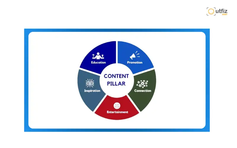 Mẫu kế hoạch content fanpage chi tiết từ A-Z cho doanh nghiệp
