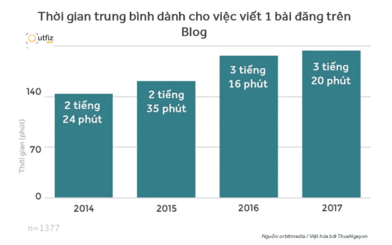 10 các cách Marketing hiệu quả cho doanh nghiệp ngân sách thấp
