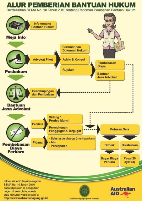 poster_bantuan_hukum_4