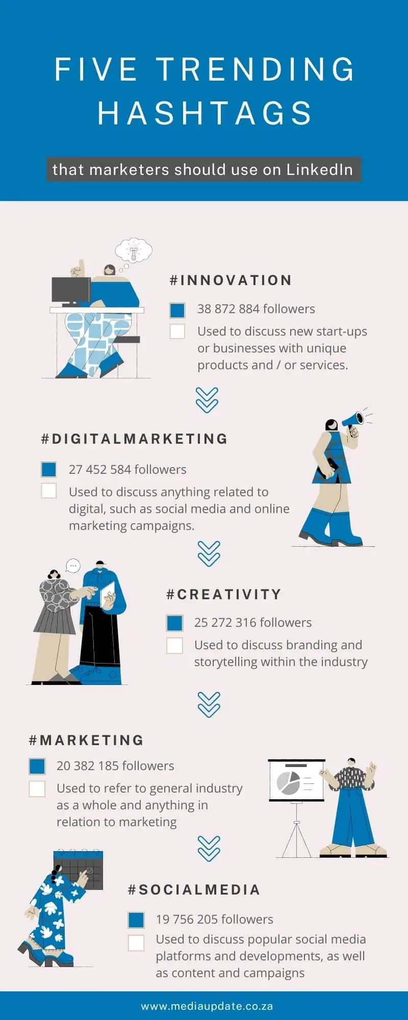 5 Hashtags You Should Use on LinkedIn [Infographic]