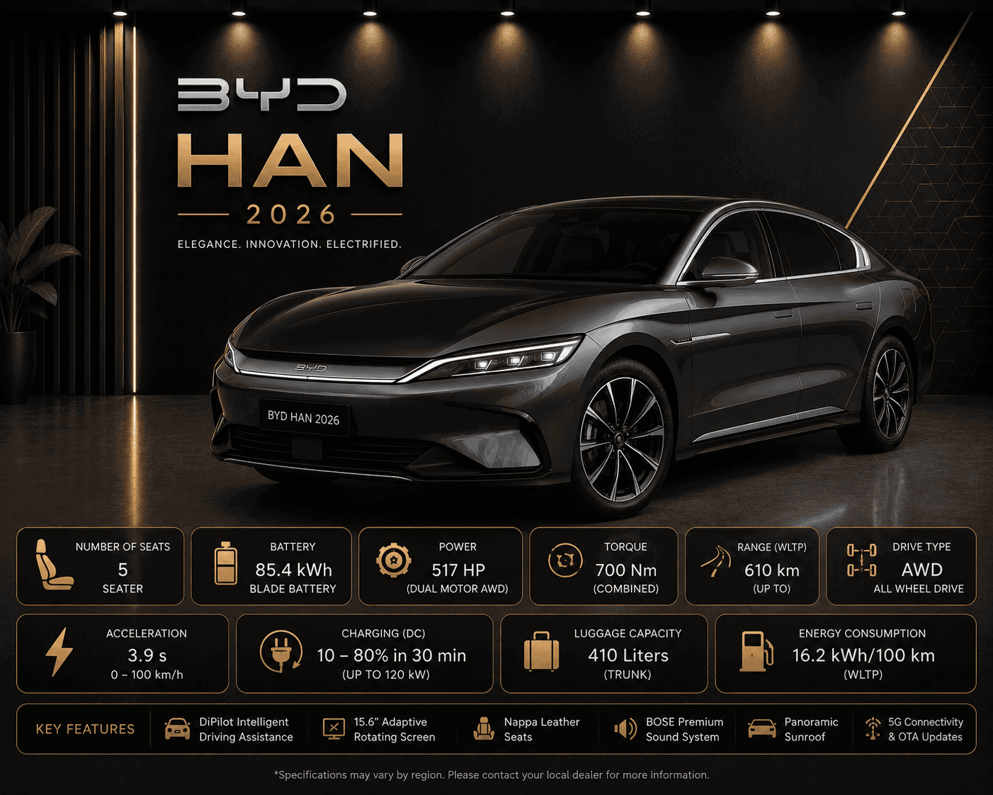 BYD Han or similar electric sedan rental Dubai