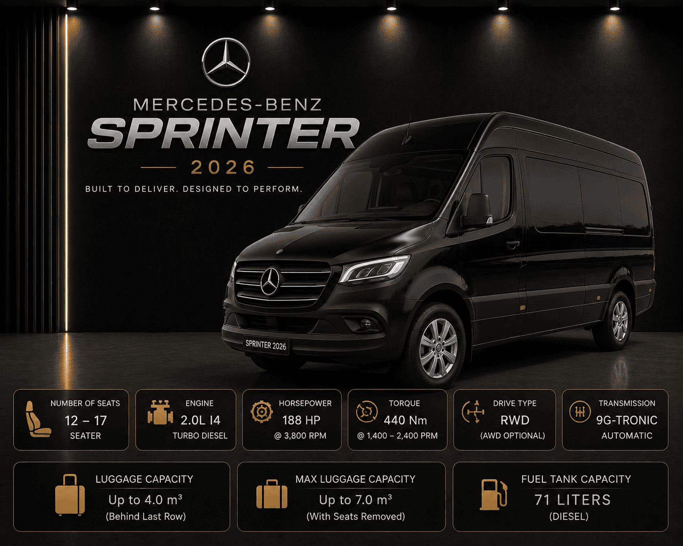 Mercedes Sprinter or similar coaster van rental Dubai