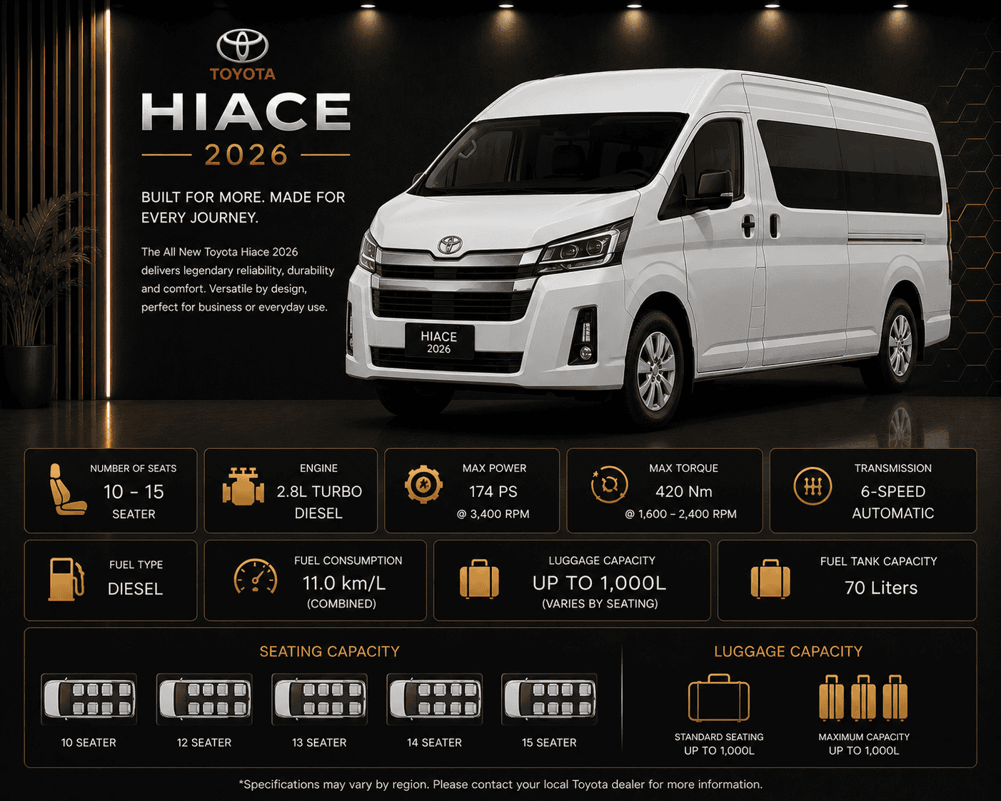 Toyota Hiace or similar passenger van rental Dubai