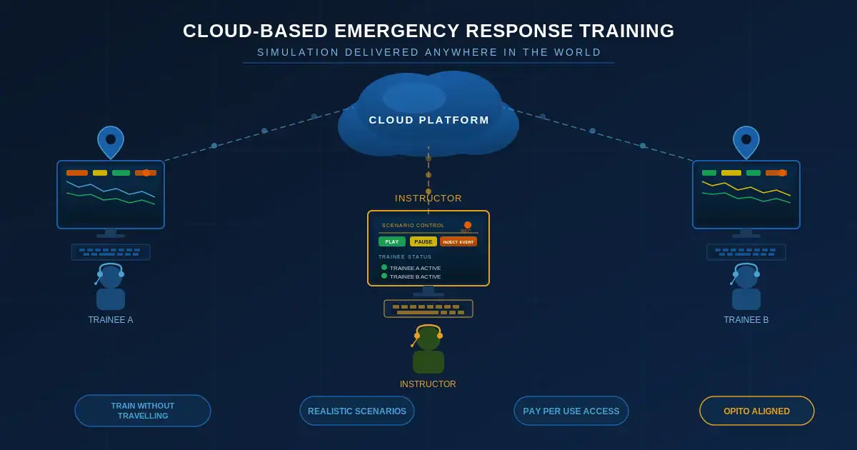 cloud-er-training
