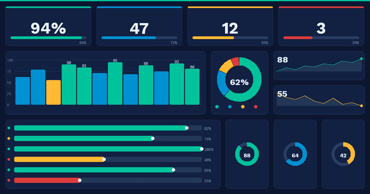 governance-dashboard-feature