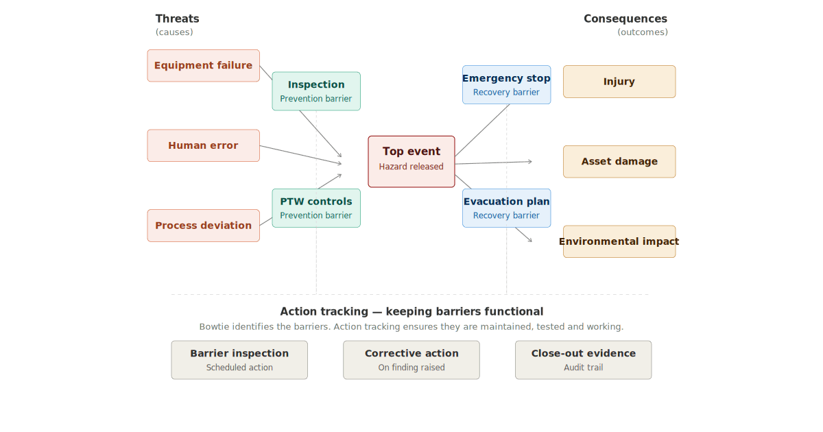 bowtie-analysis-1200×630