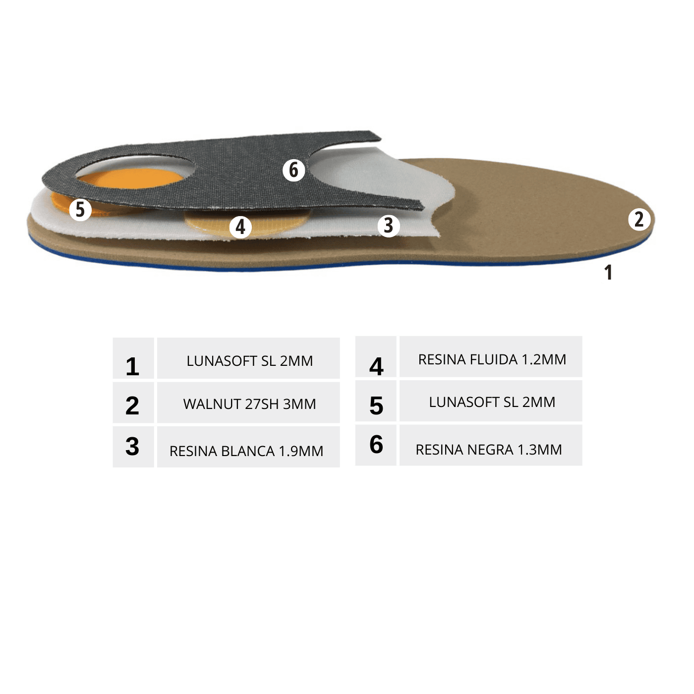 PLANTILLA FUTBOL (ESPECIAL PRONACIÓN): imagen 2