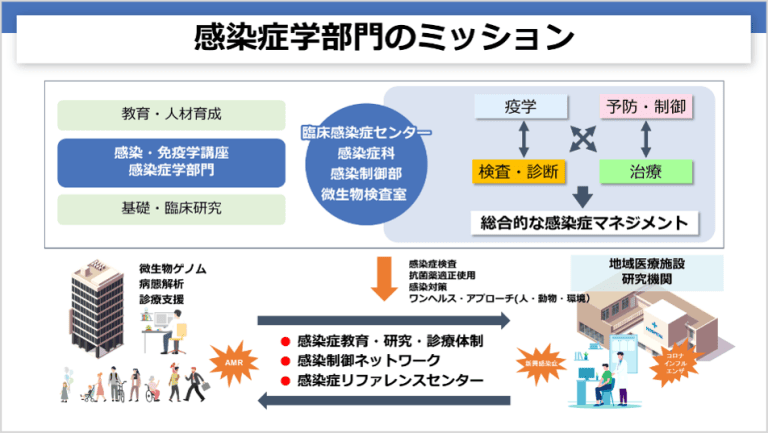 教授選サンプル２ー２