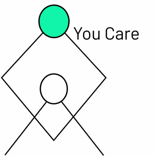 Praktijk You Care