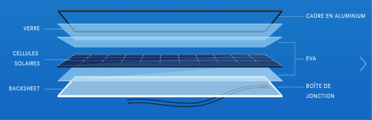 Découpe transversale d'un panneau photovoltaïque