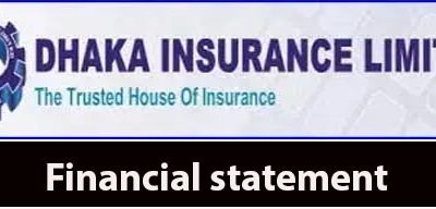 Un-Audited Financial Statements for 3rd Quarter Ended September 30, 2025 of Dhaka Insurance Limited