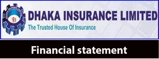 Un-Audited Financial Statements for Second Quarter Ended June 30, 2025 of Dhaka Insurance Limited