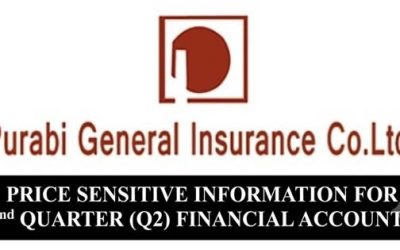 Purabi General Insurance Company Limited : Unaudited Financial Statements for the Second Quarter Ended June 30, 2026
