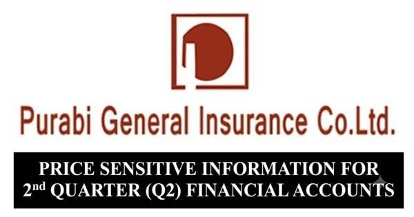 Purabi General Insurance Company Limited : Unaudited Financial Statements for the Second Quarter Ended June 30, 2026