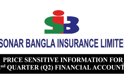 Sonar Bangla Insurance Limited: Unaudited Financial Statements for the Second Quarter Ended June 30, 2026