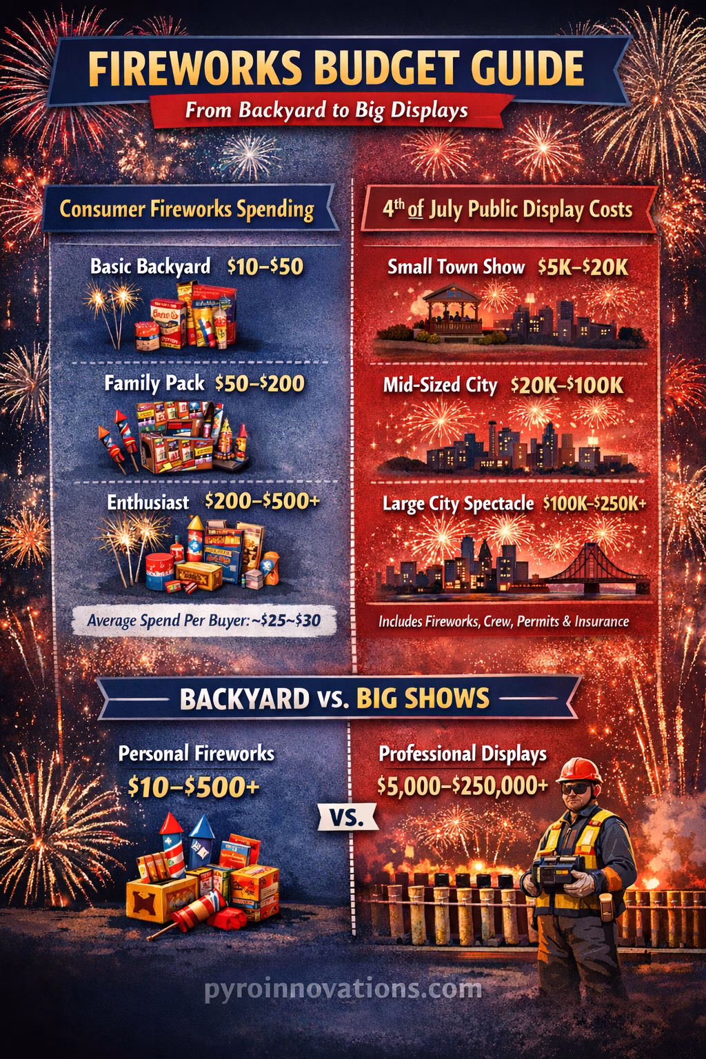 Fireworks budget and cost