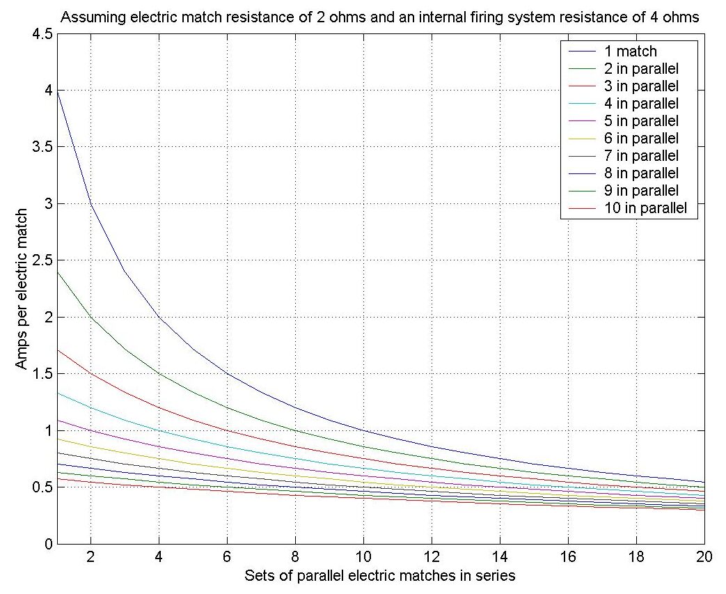 electric match resistance