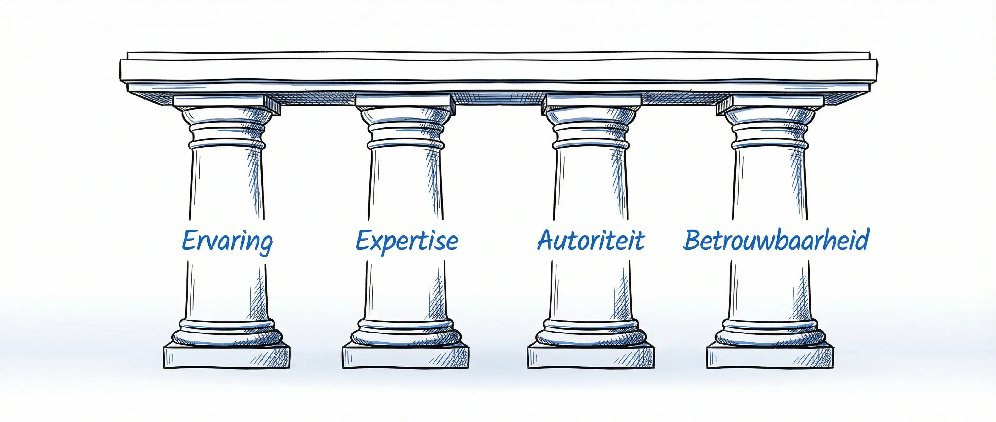 EEAT SEO: 5 praktische stappen voor het MKB (2026)