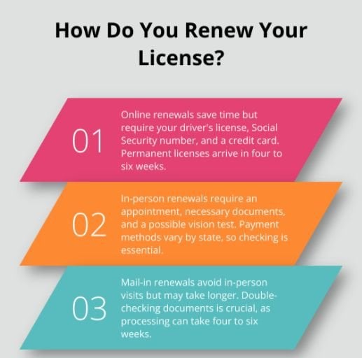 replacement driving license processing timeline