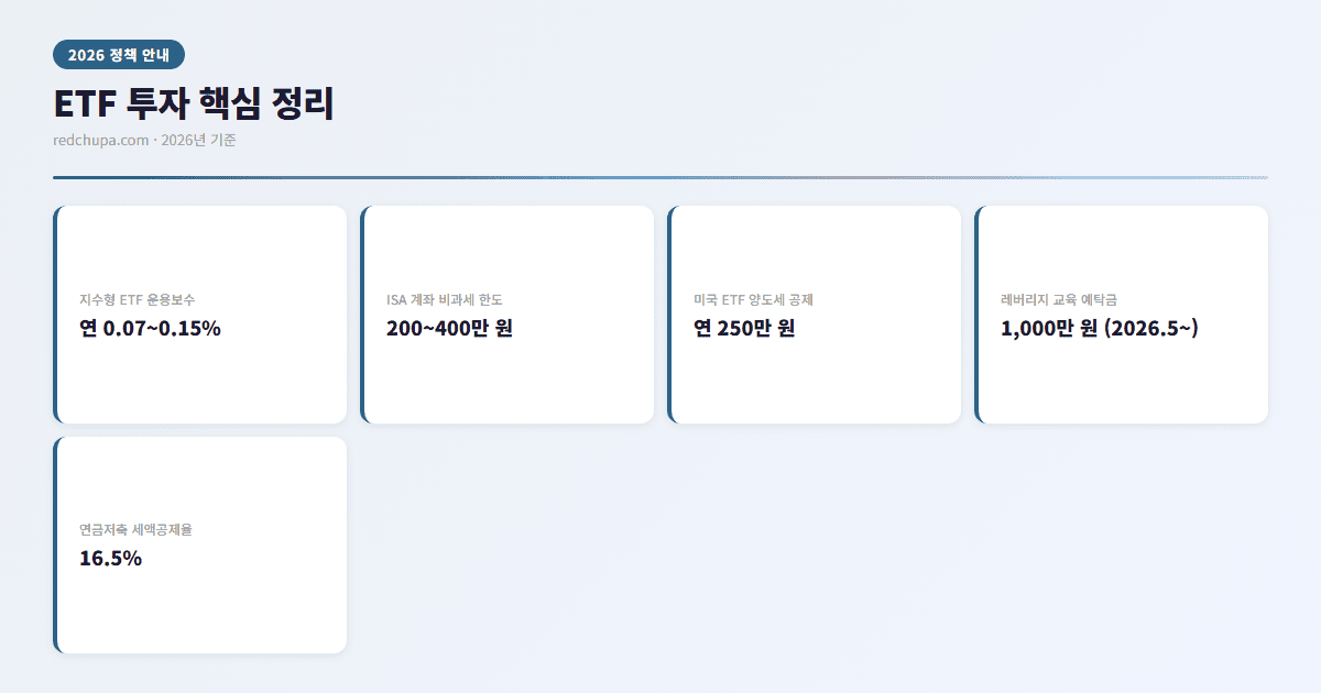 ETF 투자 핵심 정리 인포그래픽