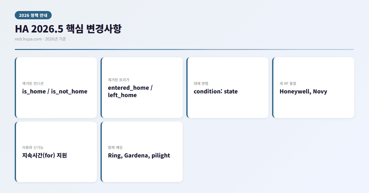 HA 2026.5 핵심 변경사항 인포그래픽