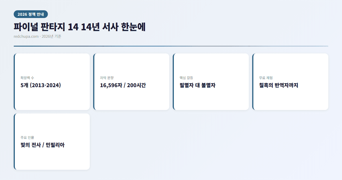 파이널 판타지 14 14년 서사 한눈에 인포그래픽