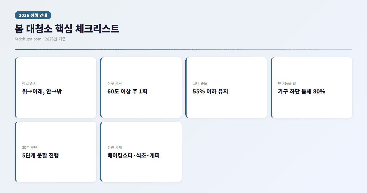 봄 대청소 핵심 체크리스트 인포그래픽
