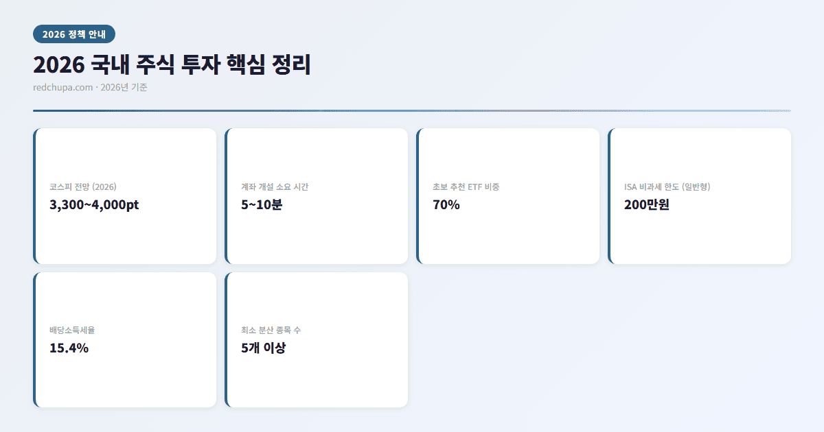 2026 국내 주식 투자 핵심 정리 인포그래픽
