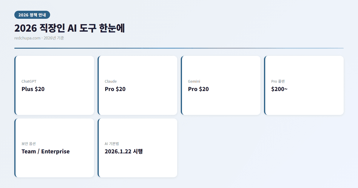 2026 직장인 AI 도구 한눈에