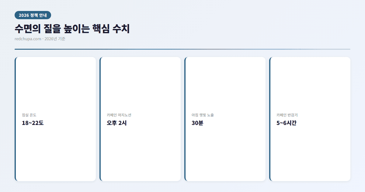 수면의 질을 높이는 핵심 수치 인포그래픽
