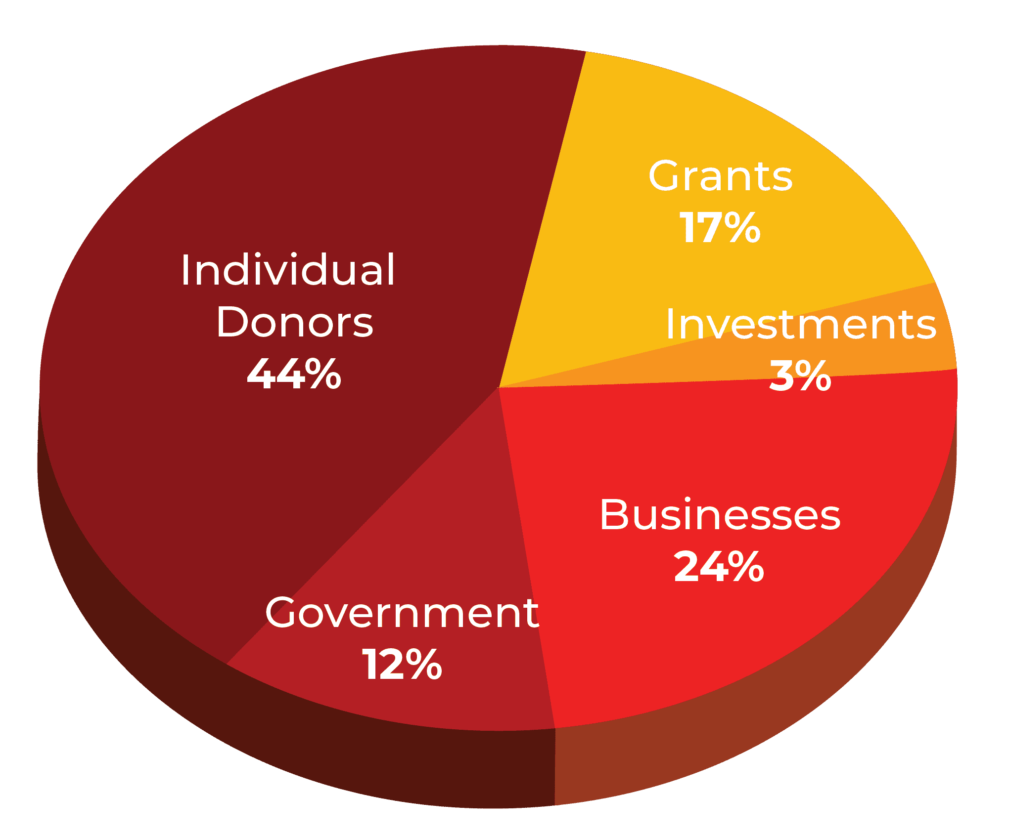2019-2013 chart_2